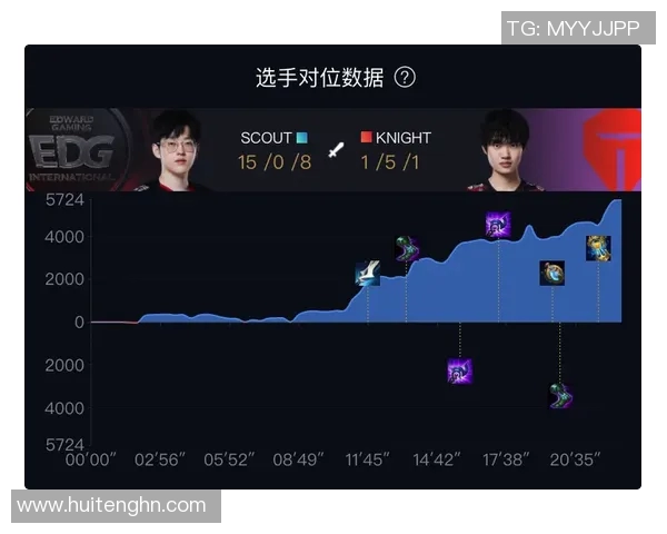 赛后复盘TES与EDG对决中的节奏变化与战术解析